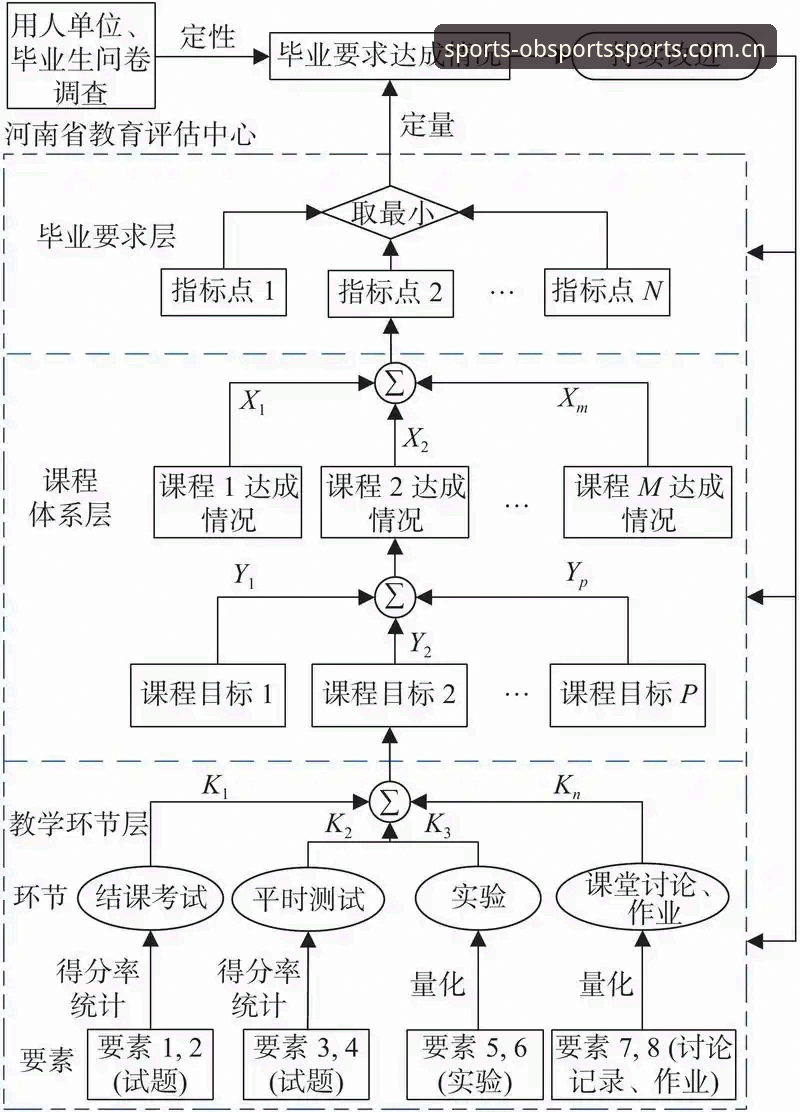 OB体育平台深度评测：从下载安装到实战体验的全流程分析
